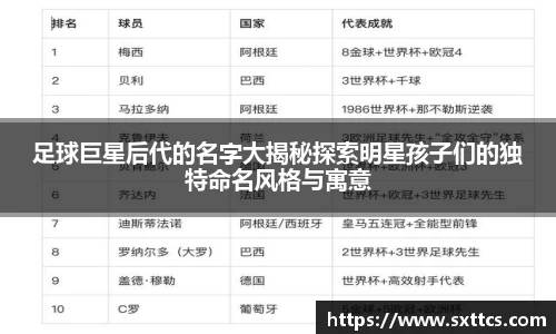 足球巨星后代的名字大揭秘探索明星孩子们的独特命名风格与寓意