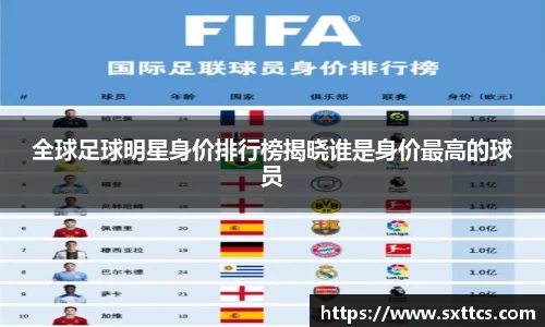 全球足球明星身价排行榜揭晓谁是身价最高的球员