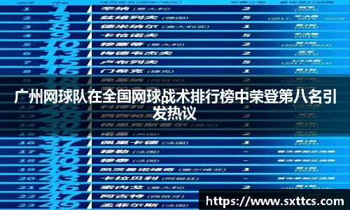 广州网球队在全国网球战术排行榜中荣登第八名引发热议