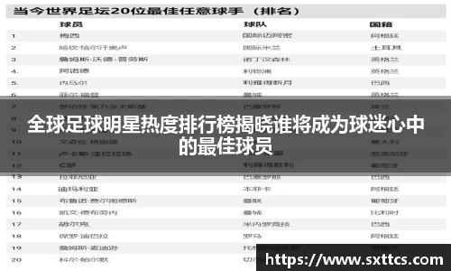 全球足球明星热度排行榜揭晓谁将成为球迷心中的最佳球员